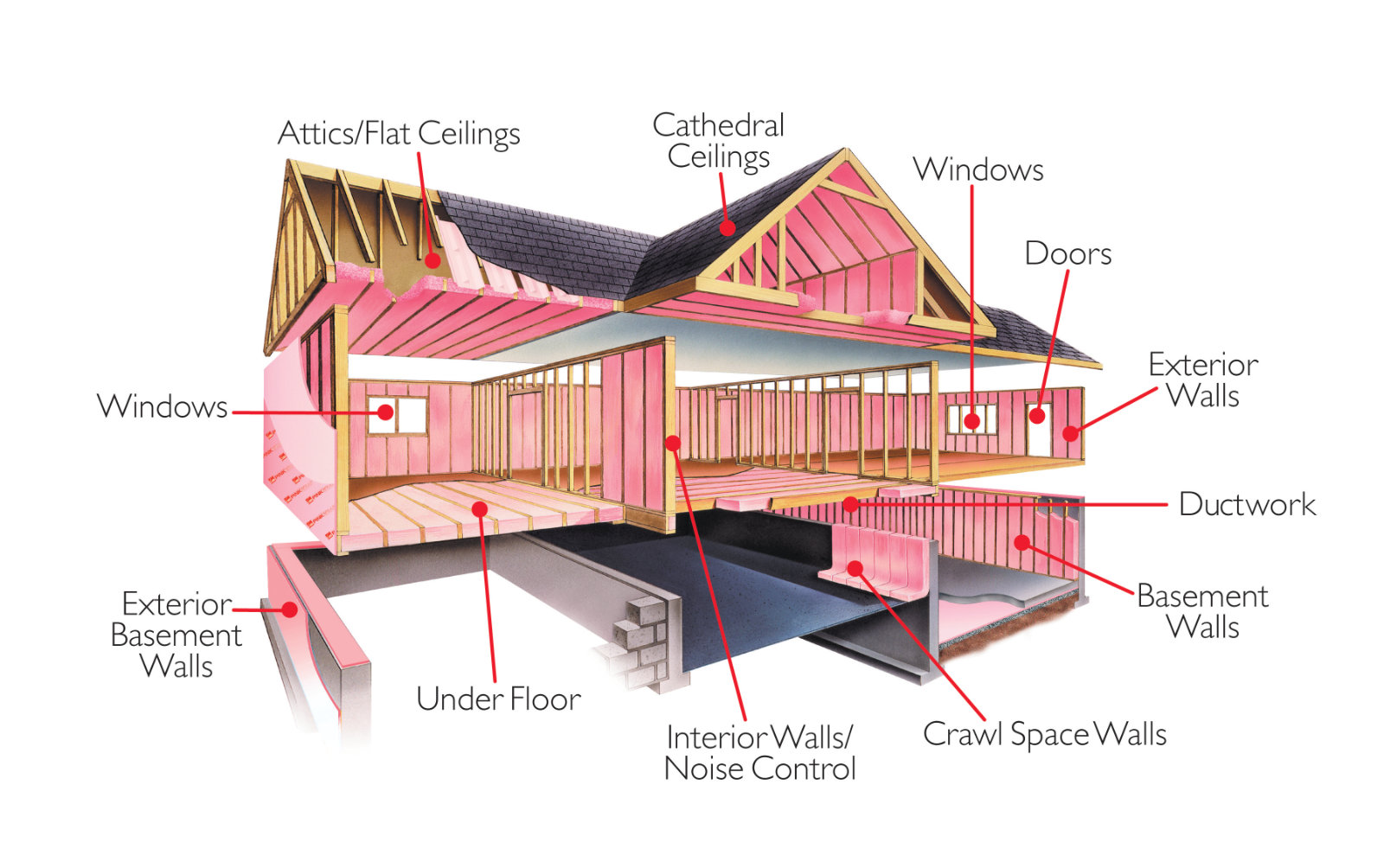 Why Insulate Rsf Insulation